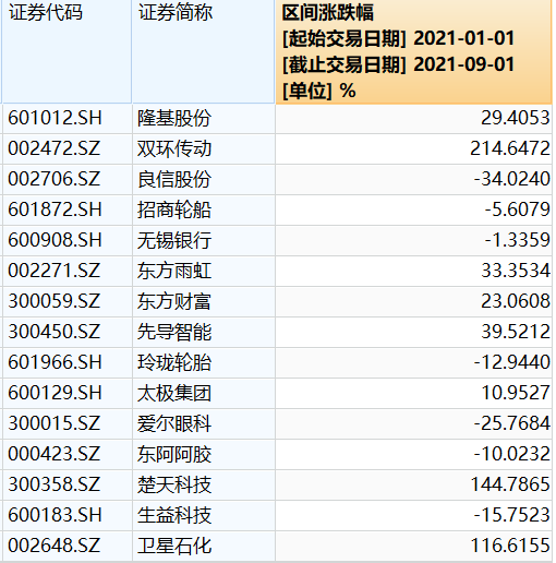 qfii增仓排名前十(qfii重仓股是什么意思)插图4