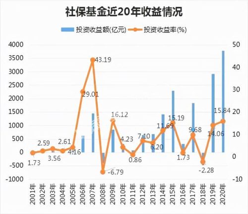 期货保障基金排名前十(上海期货交易所有哪些品种)插图4