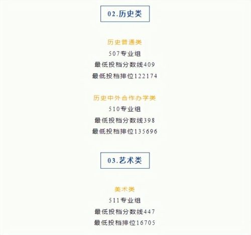 深圳专科公办排名前十(昆明冶金高等专科学校)插图32