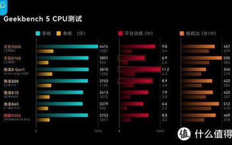 三星8100(三星6折保值换新)