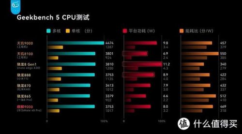三星8100(三星6折保值换新)插图