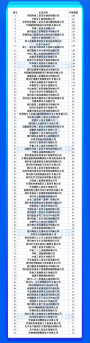 安徽勘测企业排名前十(测绘最好公司排名)插图15