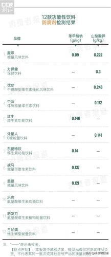 保健饮料(功能饮料排名前十名)插图7