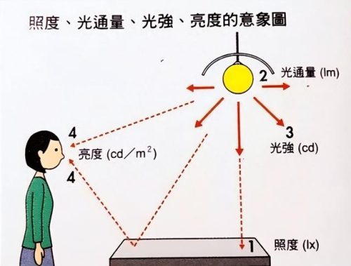 护眼台灯(央视推荐的护眼灯)插图5