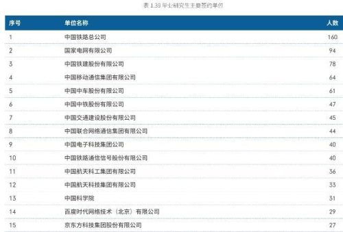 考研王牌院校排名前十(生命科学考研院校排名)插图1