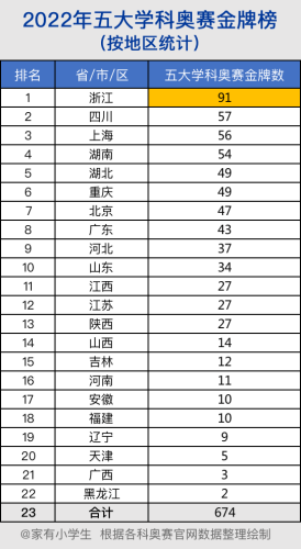 中国全国排名前十高中(河南省前十高中排名)插图2