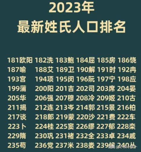 百家姓排名(百家姓全部姓氏)插图3