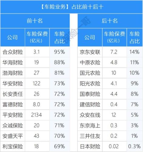 车保险前十公司排名(中国车险十大排名)插图4
