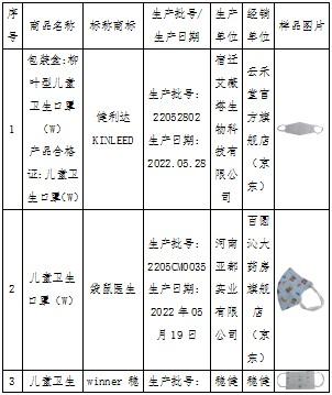 儿童口罩哪个牌子好(儿童口罩哪几个牌子正规)插图9