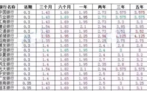 余额宝和银行利息比较(银行利息和余额宝哪个收益高)