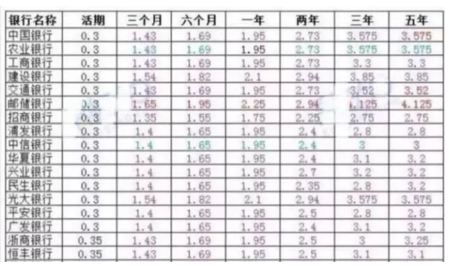 余额宝和银行利息比较(银行利息和余额宝哪个收益高)插图