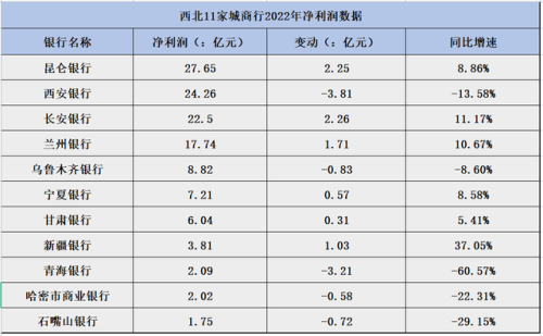 陕西所有银行排名前十(中信银行陕西省分行)插图3