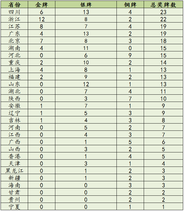 绵阳奖牌厂家排名前十(奖牌定做厂家)插图1