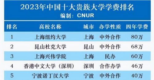 贵族学校排名(世界贵族学校排名)插图3