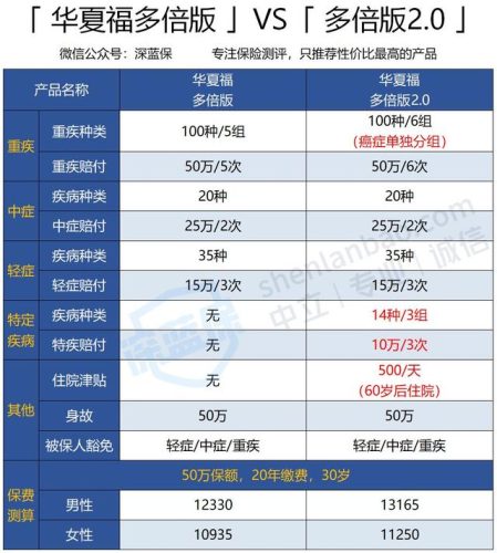 电销平台排名前十(电销还是网销-哪个比较好)插图15