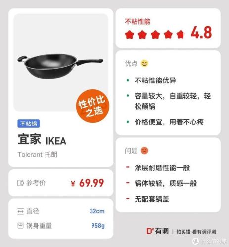 高端大气炒锅排名前十(大牌炒锅排名前十)插图62