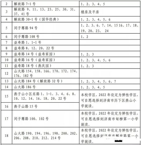 苏北东沟小学排名前十(东沟小学和东波小学)插图2