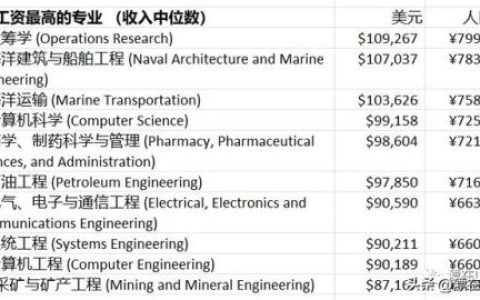 美国质量专业排名前十(美本经济学专业排名)