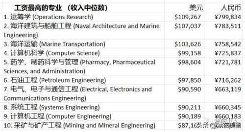 美国质量专业排名前十(美本经济学专业排名)插图