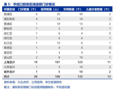 宜兴补牙机构排名前十(宜兴牙科医院哪家好)插图20