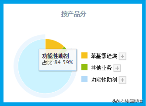 氟硅行业排名前十(氟硅材料用途)插图6