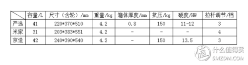 拉杆箱什么牌子好(十大口碑最好的行李箱)插图29