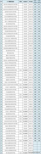 高职高专院校排名(高职高专录取分数线)插图5