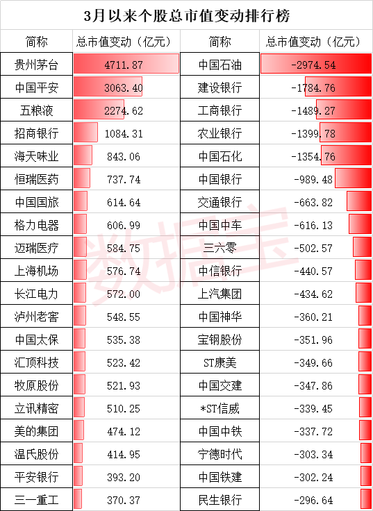 深股市值排名前十(a股上市公司市值排名)插图2