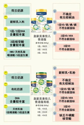 美素奶粉的价格(荷兰美素奶粉怎么样)插图3