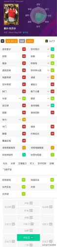 实况球员体型排名前十(实况手游多余的球员怎么办)插图2