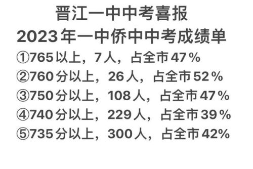 南安排名前十初中(南安最差的初中排名)插图29