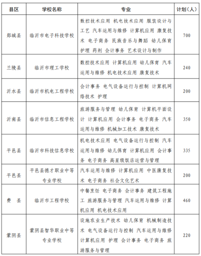罗庄区职教高考排名前十(职教高考最新政策)插图8