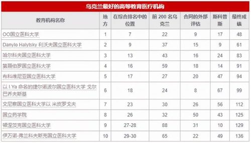 乌克兰排名前十的学校(乌克兰国际学校)插图6