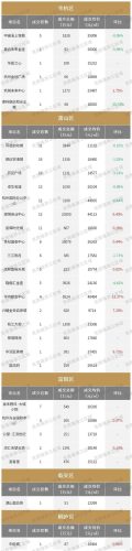 杭州楼盘(杭州近期摇号楼盘查询)插图9