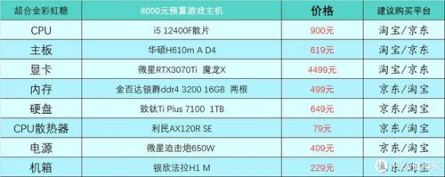 现在笔记本主流配置(笔记本电脑最好的配置参数)插图15