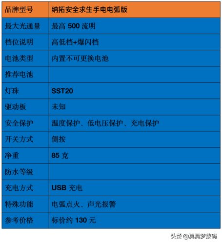 强光手电什么牌子好(三大公认最好的手电筒)插图66