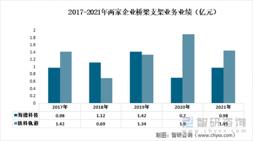 中国桥梁支架排名前十(全国抗震支架排名)插图5