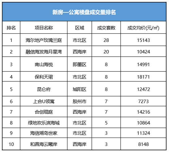 莱西排名前十的楼盘(莱西质量好的小区)插图2