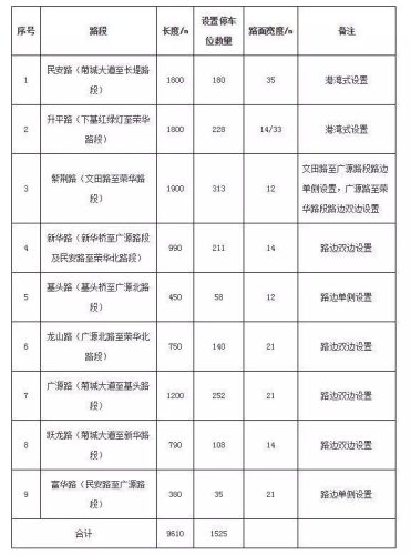 中山市小榄镇邮编(小榄邮箱地址是多少)插图5