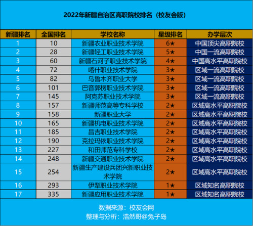乌鲁木齐重点职高排名前十(乌鲁木齐高级职业学校)插图