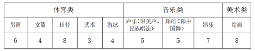海口高中中学排名前十(海口实验高中校长名单)插图