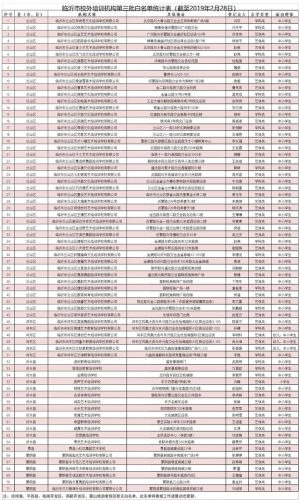 临沭集训机构排名前十(临沭县哪个辅导班最好)插图4
