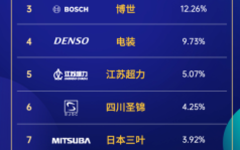 空调风扇企业排名前十(空调风扇一会转一会不转什么原因)