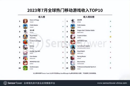 什么手游好玩能赚钱(什么手游可以挣点外快)插图1