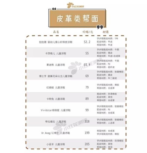 凉鞋防滑牌子排名前十(耐磨凉鞋十大品牌)插图1