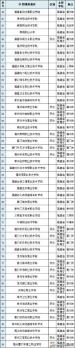 高职高专院校排名(高职高专录取分数线)插图14