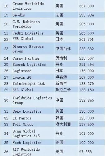 韩国物流集团排名前十(韩国十大集团)插图3