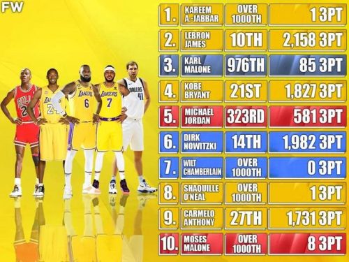 nba排名前十的球(nba球队排行)插图
