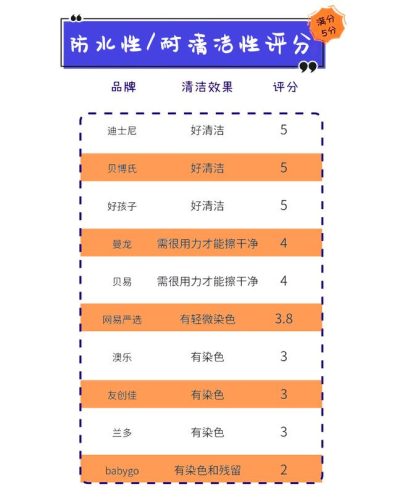 婴儿爬行垫(婴儿爬爬垫什么品牌的好)插图19
