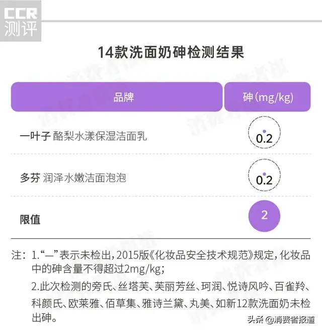 多芬洗面奶(多芬属于什么档次)插图1